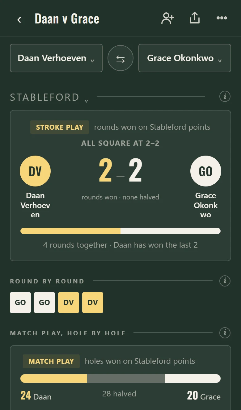 A head to head between two players.
